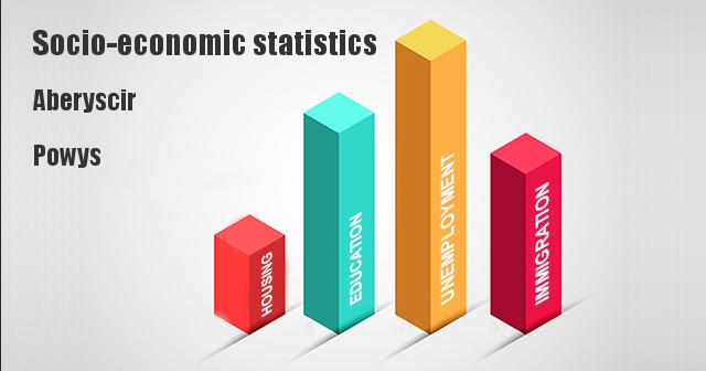 Socio-economic statistics for Aberyscir, Powys