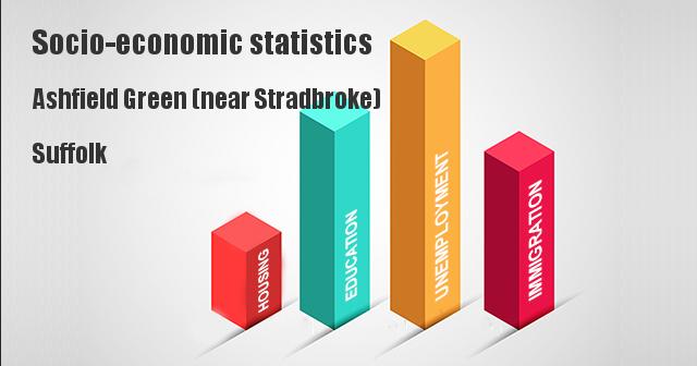 Socio-economic statistics for Ashfield Green (near Stradbroke), Suffolk