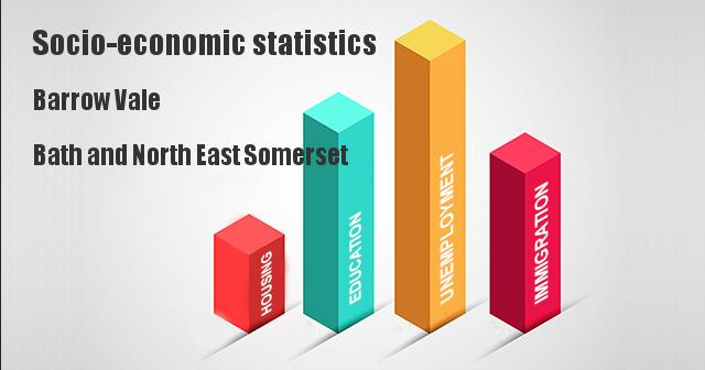 Socio-economic statistics for Barrow Vale, Bath and North East Somerset