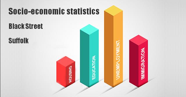 Socio-economic statistics for Black Street, Suffolk