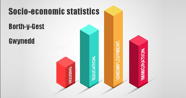Socio-economic statistics for Borth-y-Gest, Gwynedd
