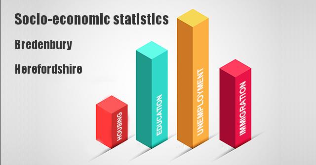 Socio-economic statistics for Bredenbury, Herefordshire