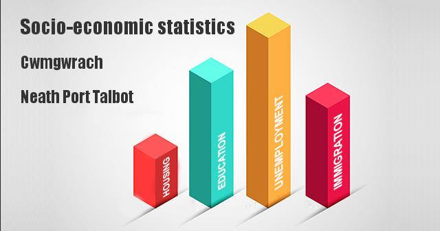 Socio-economic statistics for Cwmgwrach, Neath Port Talbot