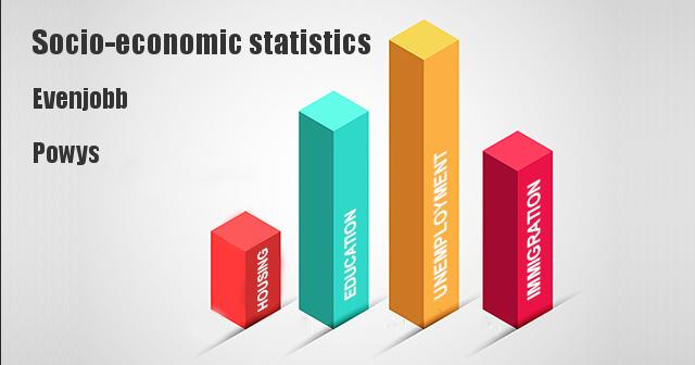 Socio-economic statistics for Evenjobb, Powys