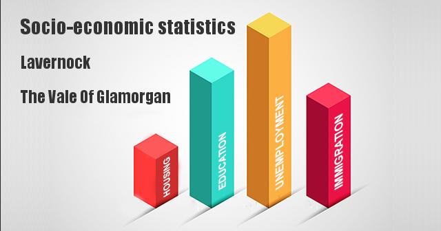 Socio-economic statistics for Lavernock, The Vale Of Glamorgan