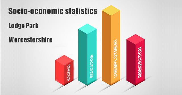 Socio-economic statistics for Lodge Park, Worcestershire