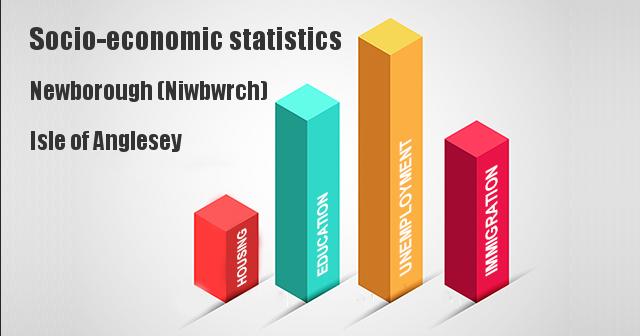 Socio-economic statistics for Newborough (Niwbwrch), Isle of Anglesey