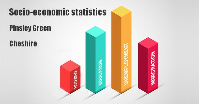 Socio-economic statistics for Pinsley Green, Cheshire