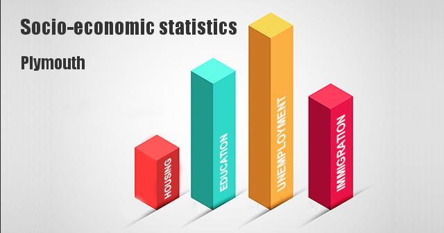 Socio-economic statistics for Plymouth,