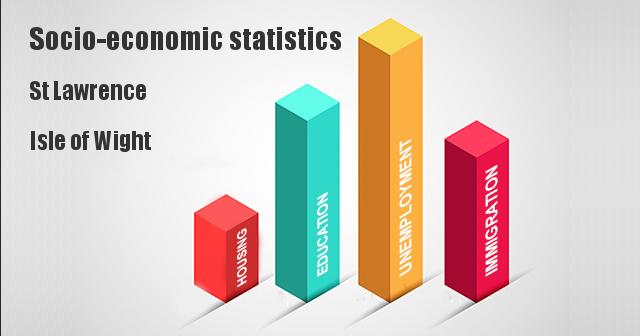 Socio-economic statistics for St Lawrence, Isle of Wight