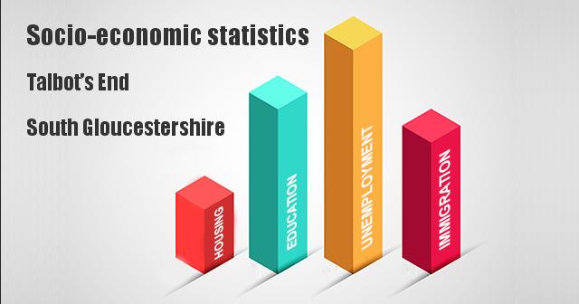 Socio-economic statistics for Talbot’s End, South Gloucestershire