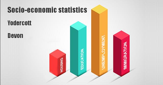 Socio-economic statistics for Yodercott, Devon